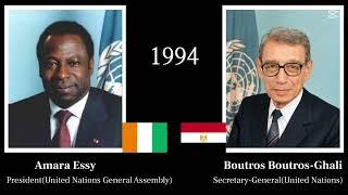 Timeline - Leaders of UNGA / United Nations, every year (1946-2025)