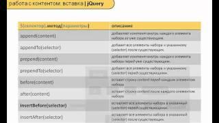 02.05. Вставка контента, элементов.