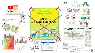 What is a BMI or '% Weight-for-Height' target, and how wrong it could be