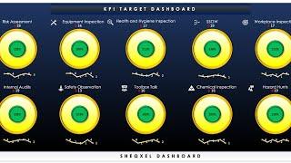 HSE KPI Dashboard Template