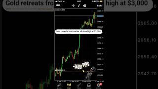 This Is How To Trade Gold At Record Highs 