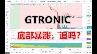 21 10 2024 第556期：GTRONIC 底部暴涨，追吗？