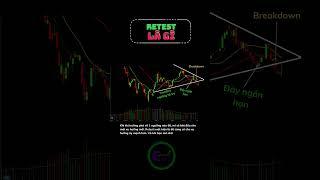 RETEST LÀ GÌ? TẠI SAO VÀO LỆNH Ở NHỊP RETEST LẠI AN TOÀN?