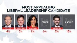 Who are the top contenders to replace Justin Trudeau as Liberal party leader?