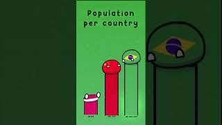 Which Country Has the Highest Population? but it's Rush E  #countryballs #memes #animation #rukavov