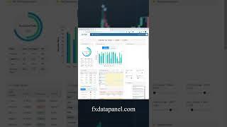 Forex Trading Signals | Forex Market | Forex Trade Signal Provider  #fxdatapanel #finscientists #fx
