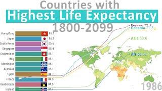 Countries with highest Life Expectancy (1800 - 2099)