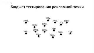 Как точно настроить рекламу ВКонтакте