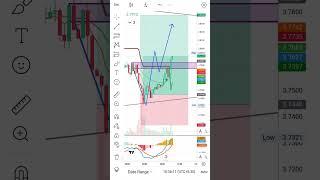 crypto trading || devil trader || #trading #tradesetup #crypto #cryptocurrency #crpyotmarkets