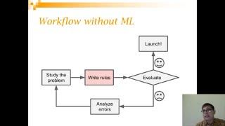 Introduction to Machine Learning in 10 Minutes