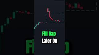 85% Winrate Trading Strategy | Gap Fill Trading