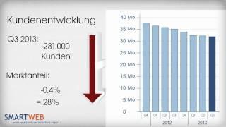 SmartWeb Mobilfunk Report Q3 2013