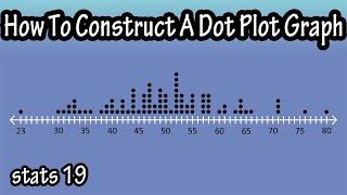 What Is A Dot Plot Graph - How To Construct Draw Make A Dot Plot Graph