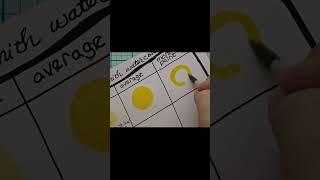 ⭐️THREE WAYS Daniel Smith Cadmium Yellow Medium Huewatercolor swatch shortdaniel smith short