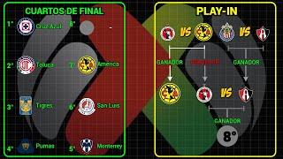 LIGUILLA AL MOMENTO LIGA MX | ESTOS EQUIPOS JUGARÁN los CUARTOS DE FINAL del APERTURA 2024
