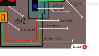 HOW TO INSTALL 4 PLATE STOVE