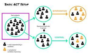 How To Find RCTs in Medline