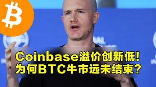 Coinbase溢价创新低？为何BTC牛市远未结束！比特币月线RSI尚未触顶。 | 加密货币交易首选OKX