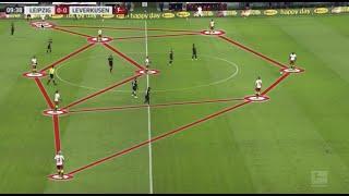 Julian Nagelsmann Positional Play Analysis - Featuring RB Leipzig vs Leverkusen