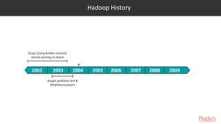 Hadoop Administration and Cluster Management: Apache Hadoop Overview|packtpub.com