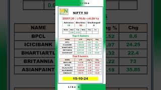 NIFTY 50 | 15.10.2024 | Closing | Index #moneynadu #stockmarket #index #nifty #nseindia