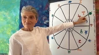 Libra 2024 - 2025 Annual Astrology - Wonderful Potentials this year!