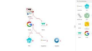 Ecomap - Getting Started