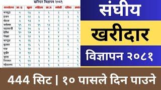 Kharidar Vacancy 2081 | संघीय खरीदारको विज्ञापन २०८१ | Sanghiye Kharidar Loksewa Vacancy 2081