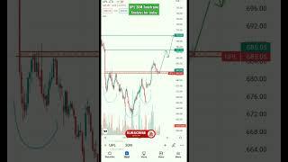 #upl ltd today setup#nifty#stockmarket#shorts#banknifty#sharemaket#shorts#trading.