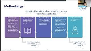 A Framework for Characterizing Impact of Patient Involvement in HTA