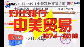 【数据可视化】中国从美国进口电脑没几年华丽转身便向美国出口电脑？滑稽中彰显中国风采，勤劳与智慧并存是华夏族的优势！