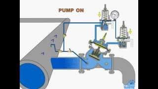Valve performance under high pressure conditions