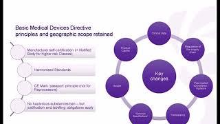 Medical Devices Regulation Training