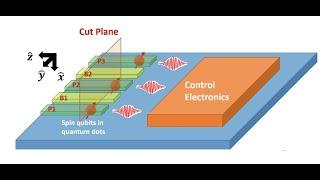 L14-2 (Ch11) Calculation of Zeeman Splitting and Implementation of Silicon Qubit