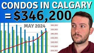 Calgary Apartment Market Boom 2024: Prices and Sales Skyrocket!