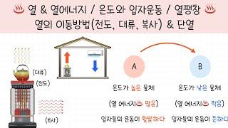 [중2 열과 생활] 1강.열과 열에너지￨온도와 입자 운동￨열팽창￨열의 이동방법 (전도,대류,복사)￨단열