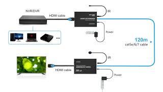 How to Extend your Signal by HDMI Extender? ---- HDMI Extender Over cat5/cat6 cables