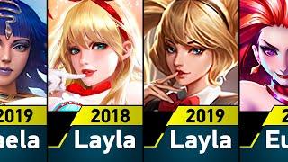 Evolution of MLBB [2018-2019]