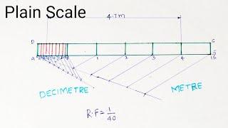 Scales: Plain Scale