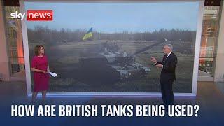 How are British Challenger 2 tanks being used by Ukraine?