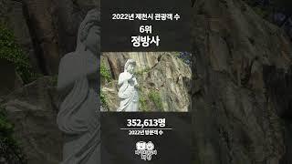 2022년 관광객이 가장 많이 찾은 제천시 관광지는?