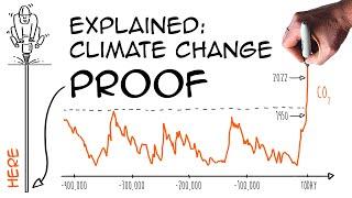 Climate change: understanding the facts (Vostok ice core)