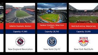 All 2024 Major League Soccer Stadiums