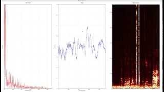 Spectrum Analysis Using Python's Chaco Library | Enthought Software Development