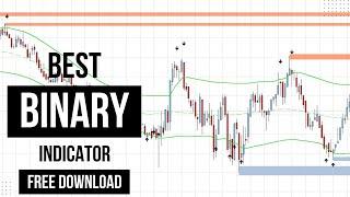 How To Get Massive Profit From Repainting Indicator With Proof?  Best MT4 Tool – Free Download