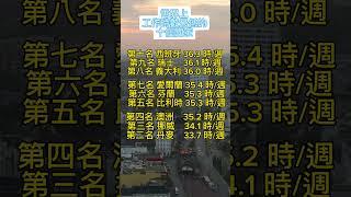 世界上工時最低的十個國家-話匠頻道@talkwordman #工作 #工時 #世界 #排行