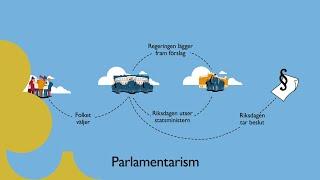 Riksdagen och demokratin