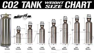 How Long Can A Co2 Tank Last - Co2 Tank Sizes Chart [CryoFX]