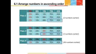 Microprocessors & Interfaces-Lab 6: ALP for Arranging numbers in ascending order &  Matrix addition