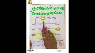 குலதெய்வம் வழிபடுங்கள் கோடீஸ்வர்ராகுங்கள்.. | Astrologist Varatharajan | apkacuastroacademy